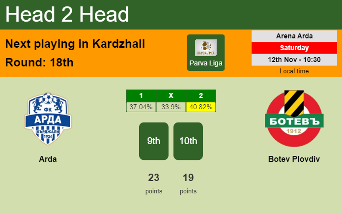 H2H, PREDICTION. Arda vs Botev Plovdiv | Odds, preview, pick, kick-off time 12-11-2022 - Parva Liga