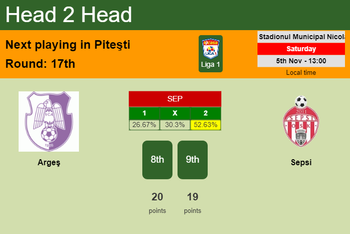 H2H, PREDICTION. Argeş vs Sepsi | Odds, preview, pick, kick-off time 05-11-2022 - Liga 1