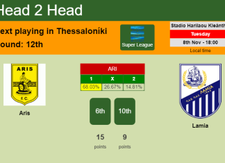 H2H, PREDICTION. Aris vs Lamia | Odds, preview, pick, kick-off time 08-11-2022 - Super League