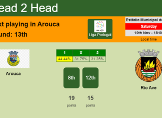 H2H, PREDICTION. Arouca vs Rio Ave | Odds, preview, pick, kick-off time 12-11-2022 - Liga Portugal