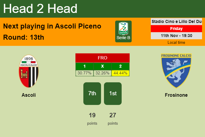 H2H, PREDICTION. Ascoli vs Frosinone | Odds, preview, pick, kick-off time 11-11-2022 - Serie B