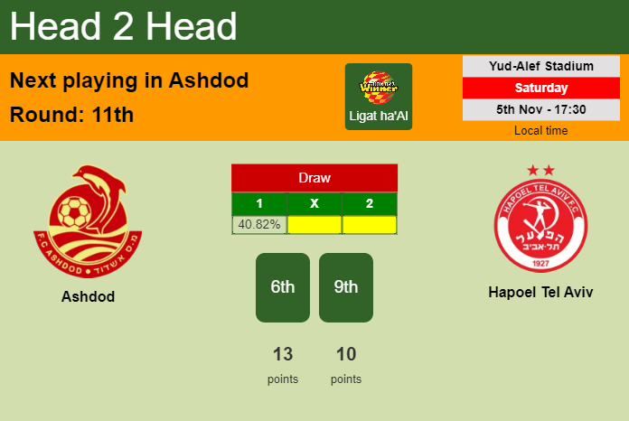 H2H, PREDICTION. Ashdod vs Hapoel Tel Aviv | Odds, preview, pick, kick-off time 05-11-2022 - Ligat ha'Al