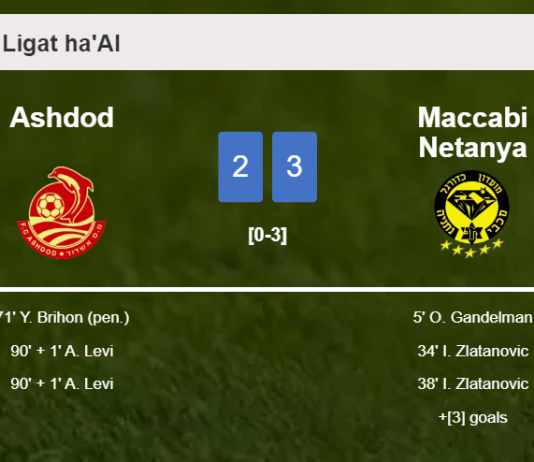 Maccabi Netanya beats Ashdod 3-2