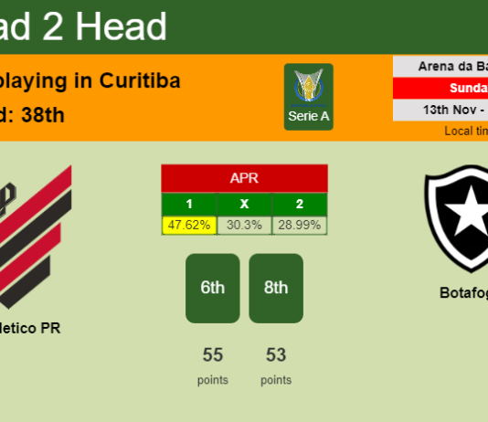 H2H, PREDICTION. Athletico PR vs Botafogo | Odds, preview, pick, kick-off time 13-11-2022 - Serie A
