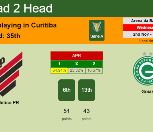 H2H, PREDICTION. Athletico PR vs Goiás | Odds, preview, pick, kick-off time 02-11-2022 - Serie A