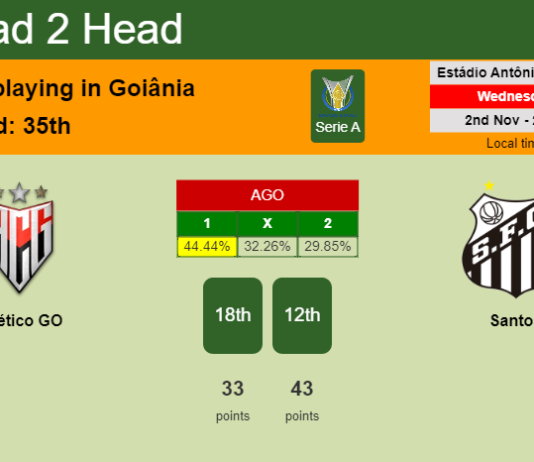 H2H, PREDICTION. Atlético GO vs Santos | Odds, preview, pick, kick-off time 02-11-2022 - Serie A