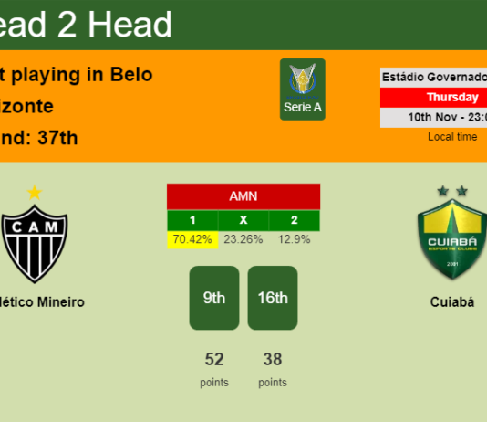 H2H, PREDICTION. Atlético Mineiro vs Cuiabá | Odds, preview, pick, kick-off time 10-11-2022 - Serie A
