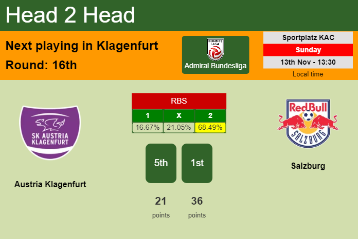H2H, PREDICTION. Austria Klagenfurt vs Salzburg | Odds, preview, pick, kick-off time 13-11-2022 - Admiral Bundesliga