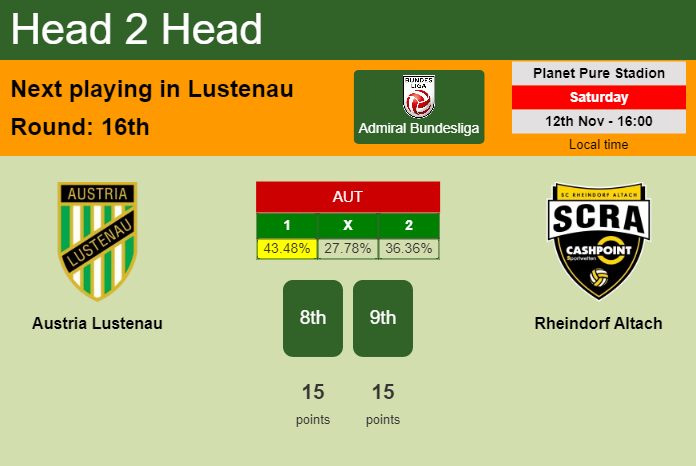 H2H, PREDICTION. Austria Lustenau vs Rheindorf Altach | Odds, preview, pick, kick-off time - Admiral Bundesliga