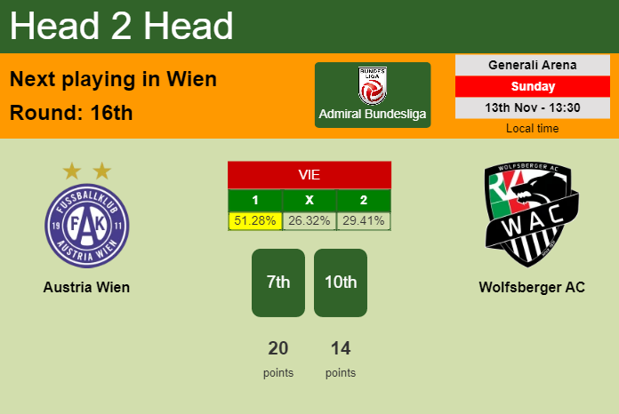 H2H, PREDICTION. Austria Wien vs Wolfsberger AC | Odds, preview, pick, kick-off time 13-11-2022 - Admiral Bundesliga