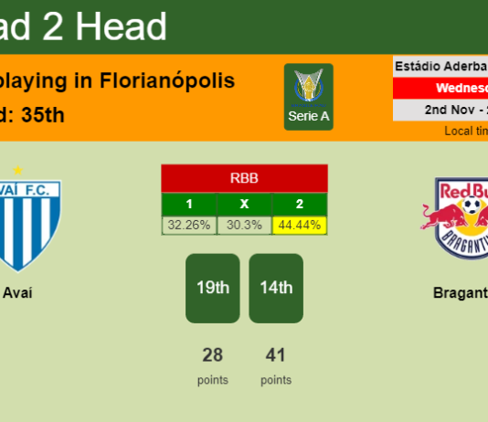 H2H, PREDICTION. Avaí vs Bragantino | Odds, preview, pick, kick-off time 02-11-2022 - Serie A