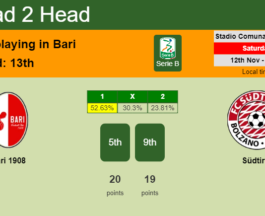 H2H, PREDICTION. Bari 1908 vs Südtirol | Odds, preview, pick, kick-off time 12-11-2022 - Serie B