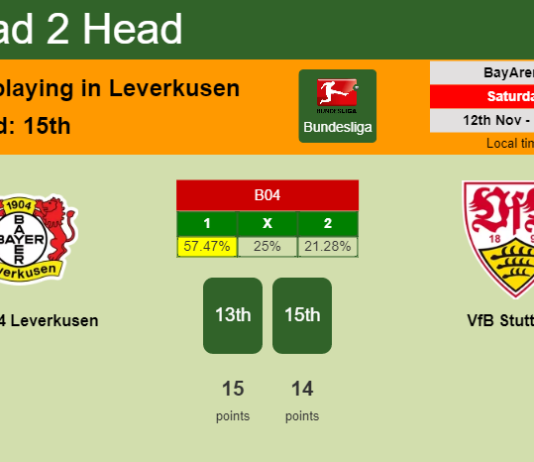 H2H, PREDICTION. Bayer 04 Leverkusen vs VfB Stuttgart | Odds, preview, pick, kick-off time 12-11-2022 - Bundesliga