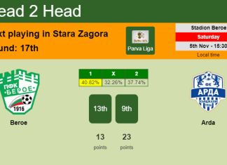 H2H, PREDICTION. Beroe vs Arda | Odds, preview, pick, kick-off time 05-11-2022 - Parva Liga