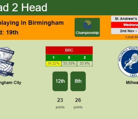 H2H, PREDICTION. Birmingham City vs Millwall | Odds, preview, pick, kick-off time 02-11-2022 - Championship