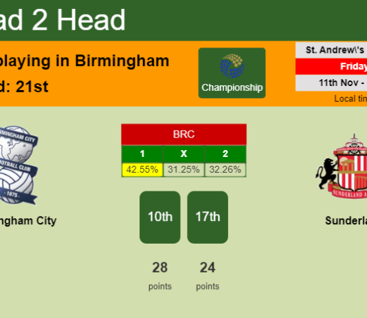 H2H, PREDICTION. Birmingham City vs Sunderland | Odds, preview, pick, kick-off time 11-11-2022 - Championship