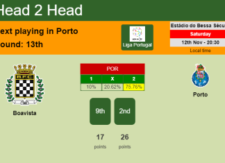H2H, PREDICTION. Boavista vs Porto | Odds, preview, pick, kick-off time 12-11-2022 - Liga Portugal