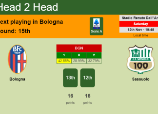 H2H, PREDICTION. Bologna vs Sassuolo | Odds, preview, pick, kick-off time 12-11-2022 - Serie A