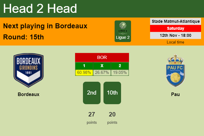 H2H, PREDICTION. Bordeaux vs Pau | Odds, preview, pick, kick-off time 12-11-2022 - Ligue 2