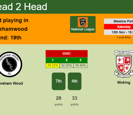 H2H, PREDICTION. Boreham Wood vs Woking | Odds, preview, pick, kick-off time 12-11-2022 - National League