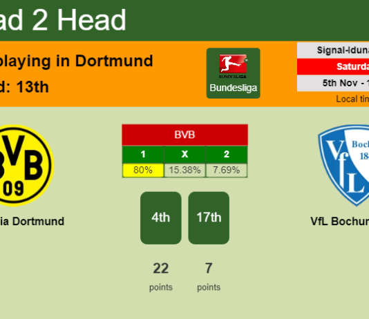H2H, PREDICTION. Borussia Dortmund vs VfL Bochum 1848 | Odds, preview, pick, kick-off time 05-11-2022 - Bundesliga