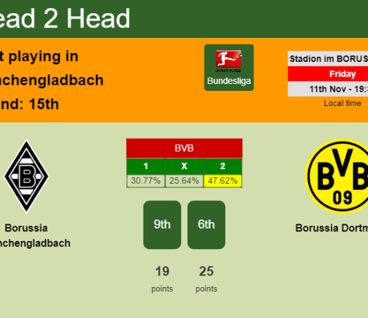 H2H, PREDICTION. Borussia Mönchengladbach vs Borussia Dortmund | Odds, preview, pick, kick-off time 11-11-2022 - Bundesliga
