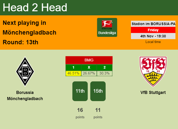 H2H, PREDICTION. Borussia Mönchengladbach vs VfB Stuttgart | Odds, preview, pick, kick-off time 04-11-2022 - Bundesliga