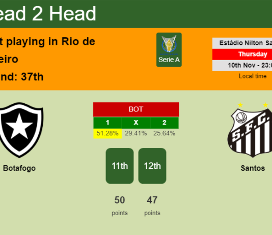 H2H, PREDICTION. Botafogo vs Santos | Odds, preview, pick, kick-off time 10-11-2022 - Serie A
