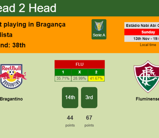 H2H, PREDICTION. Bragantino vs Fluminense | Odds, preview, pick, kick-off time 13-11-2022 - Serie A
