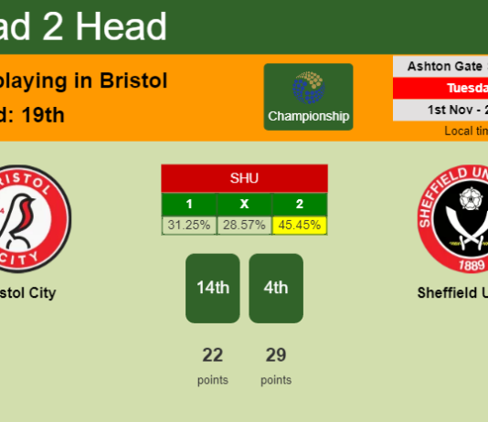 H2H, PREDICTION. Bristol City vs Sheffield United | Odds, preview, pick, kick-off time 01-11-2022 - Championship