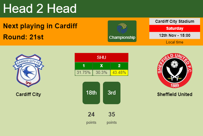 H2H, PREDICTION. Cardiff City vs Sheffield United | Odds, preview, pick, kick-off time 12-11-2022 - Championship