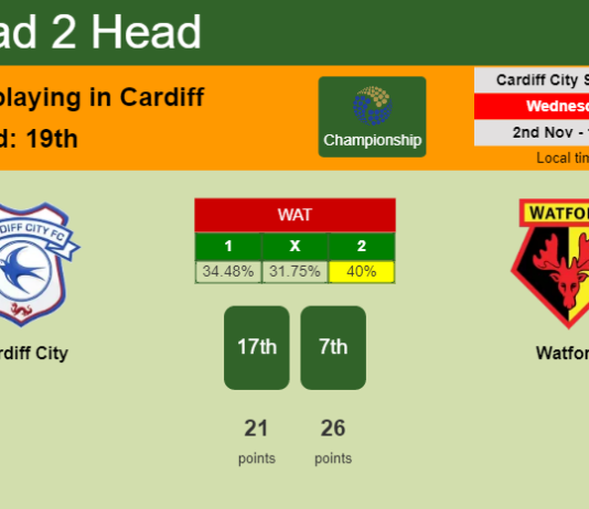 H2H, PREDICTION. Cardiff City vs Watford | Odds, preview, pick, kick-off time 02-11-2022 - Championship