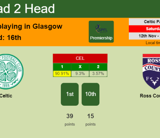 H2H, PREDICTION. Celtic vs Ross County | Odds, preview, pick, kick-off time 12-11-2022 - Premiership