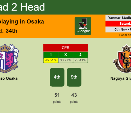 H2H, PREDICTION. Cerezo Osaka vs Nagoya Grampus | Odds, preview, pick, kick-off time - J-League