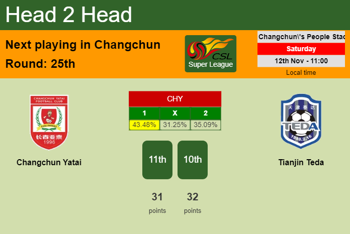 H2H, PREDICTION. Changchun Yatai vs Tianjin Teda | Odds, preview, pick, kick-off time 12-11-2022 - Super League