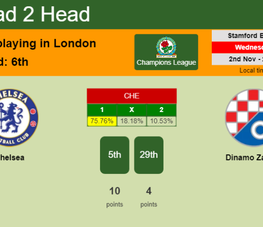 H2H, PREDICTION. Chelsea vs Dinamo Zagreb | Odds, preview, pick, kick-off time 02-11-2022 - Champions League