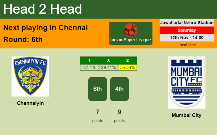 H2H, PREDICTION. Chennaiyin vs Mumbai City | Odds, preview, pick, kick-off time 12-11-2022 - Indian Super League