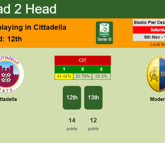 H2H, PREDICTION. Cittadella vs Modena | Odds, preview, pick, kick-off time 05-11-2022 - Serie B