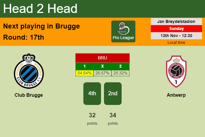 H2H, PREDICTION. Club Brugge vs Antwerp | Odds, preview, pick, kick-off time 13-11-2022 - Pro League