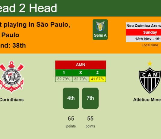 H2H, PREDICTION. Corinthians vs Atlético Mineiro | Odds, preview, pick, kick-off time 13-11-2022 - Serie A