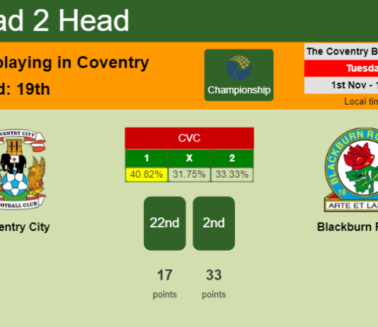 H2H, PREDICTION. Coventry City vs Blackburn Rovers | Odds, preview, pick, kick-off time 01-11-2022 - Championship