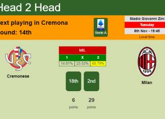 H2H, PREDICTION. Cremonese vs Milan | Odds, preview, pick, kick-off time 08-11-2022 - Serie A