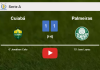 Cuiabá and Palmeiras draw 1-1 on Sunday. HIGHLIGHTS
