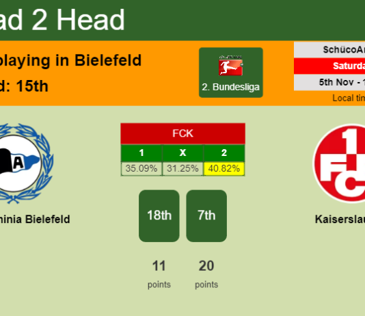 H2H, PREDICTION. DSC Arminia Bielefeld vs Kaiserslautern | Odds, preview, pick, kick-off time 05-11-2022 - 2. Bundesliga