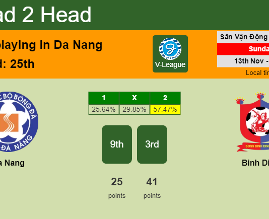 H2H, PREDICTION. Da Nang vs Binh Dinh | Odds, preview, pick, kick-off time 13-11-2022 - V-League