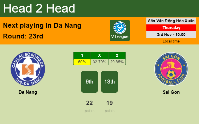 H2H, PREDICTION. Da Nang vs Sai Gon | Odds, preview, pick, kick-off time 03-11-2022 - V-League