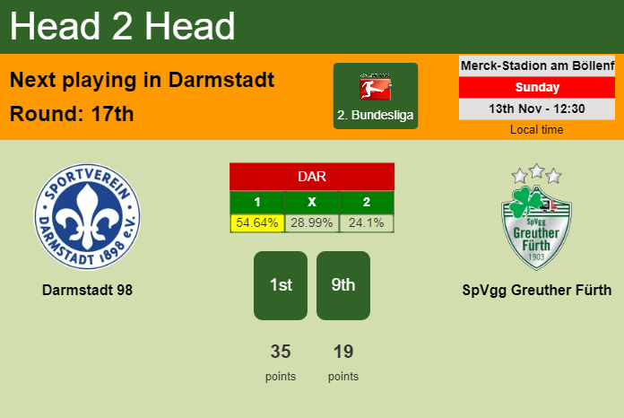 H2H, PREDICTION. Darmstadt 98 vs SpVgg Greuther Fürth | Odds, preview, pick, kick-off time 13-11-2022 - 2. Bundesliga