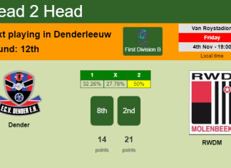 H2H, PREDICTION. Dender vs RWDM | Odds, preview, pick, kick-off time 04-11-2022 - First Division B