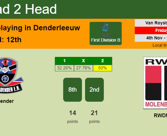 H2H, PREDICTION. Dender vs RWDM | Odds, preview, pick, kick-off time 04-11-2022 - First Division B