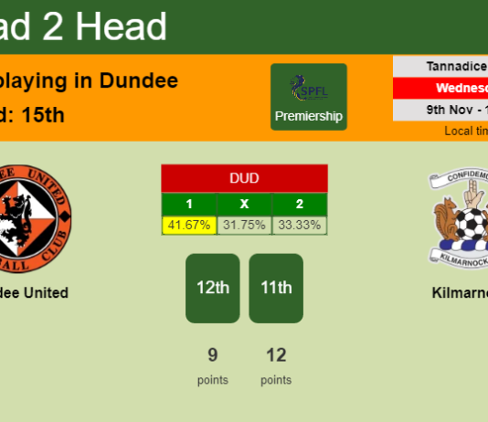 H2H, PREDICTION. Dundee United vs Kilmarnock | Odds, preview, pick, kick-off time 09-11-2022 - Premiership